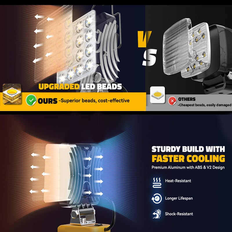 3000LM Cordless LED Work Light with charging Ports Mivoza Deutschland