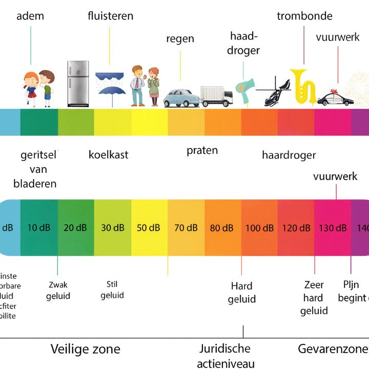 Trein luchthoorn voor auto & vrachtwagen — helder, krachtig signaalgeluid