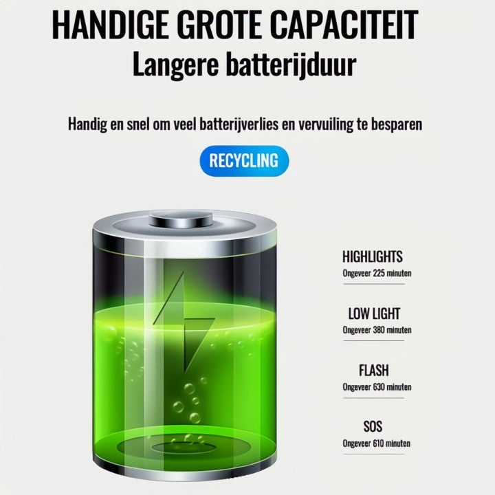 Fietshorn met krachtig geluid – hoorbaar op grote afstand